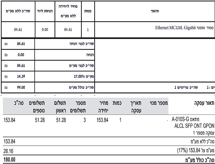 עלויות ממיר סיב ו-SFP ששילמתי בטרם גיליתי את ה- Fritz!Box